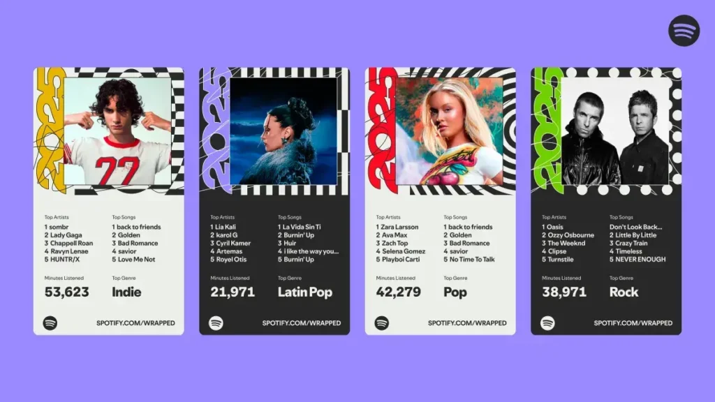 Captura de pantalla de la nueva función interactiva Wrapped Party de Spotify.